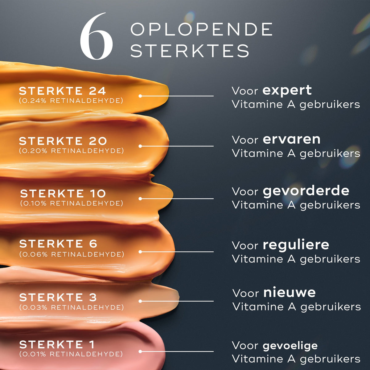 Medik8 Crystal Retinal 1 30ml oplopende sterktes overzicht