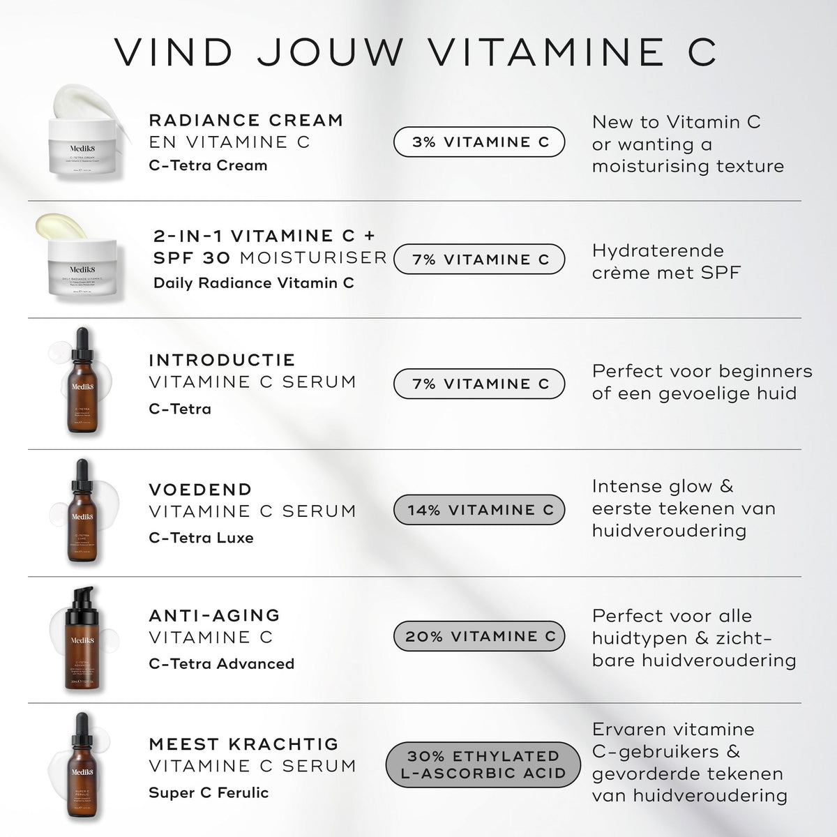 Medik8 C-Tetra Cream 50ml welke vitamine C past bij jou