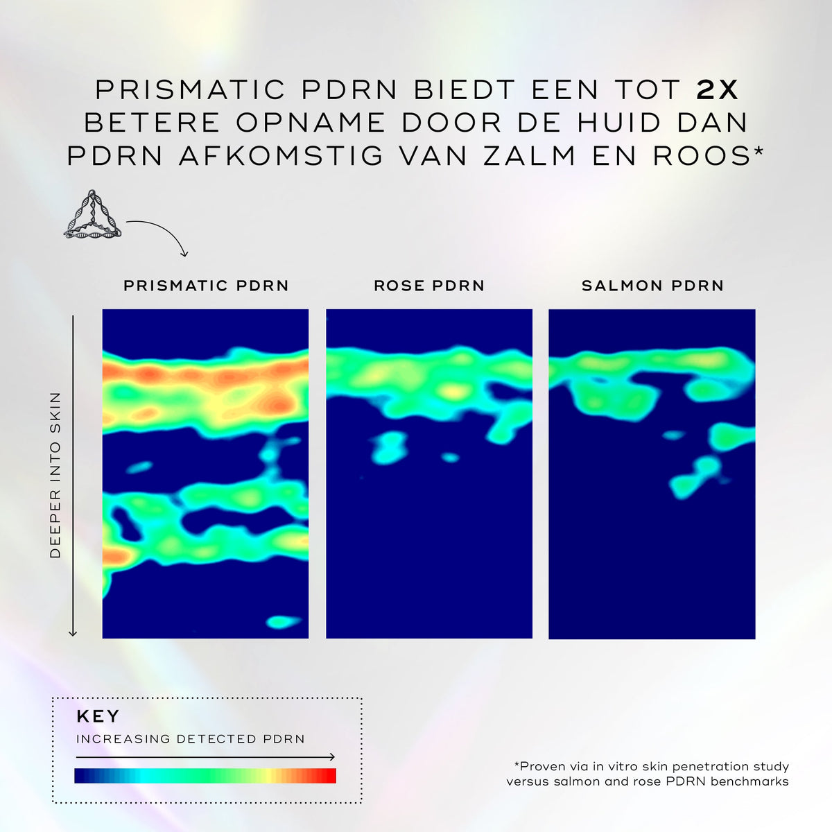 Medik8 Exo-PDRN Prismatic+ 30ml PDRN huidpenetratie