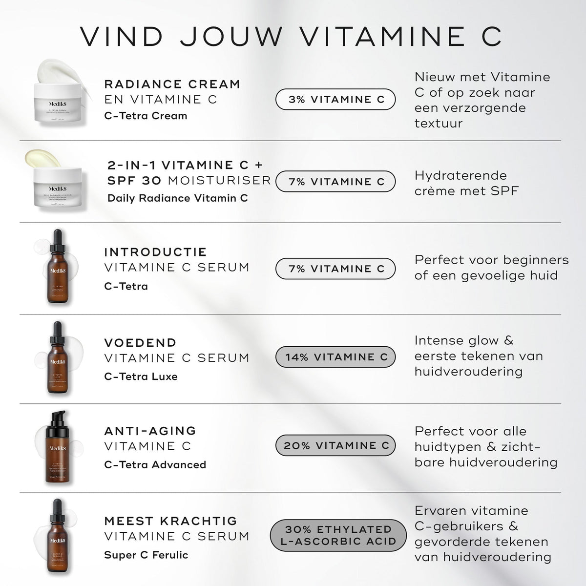 Medik8 C-Tetra Luxe 30ml welke vitamine C past bij jou