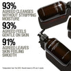 Grown Alchemist Energize Body Cleanser beneficios