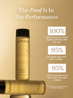 Firming Peptide Body Oil 100ml | Alpha-H