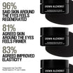 Grown Alchemist Regenerating Eye Cream beneficios