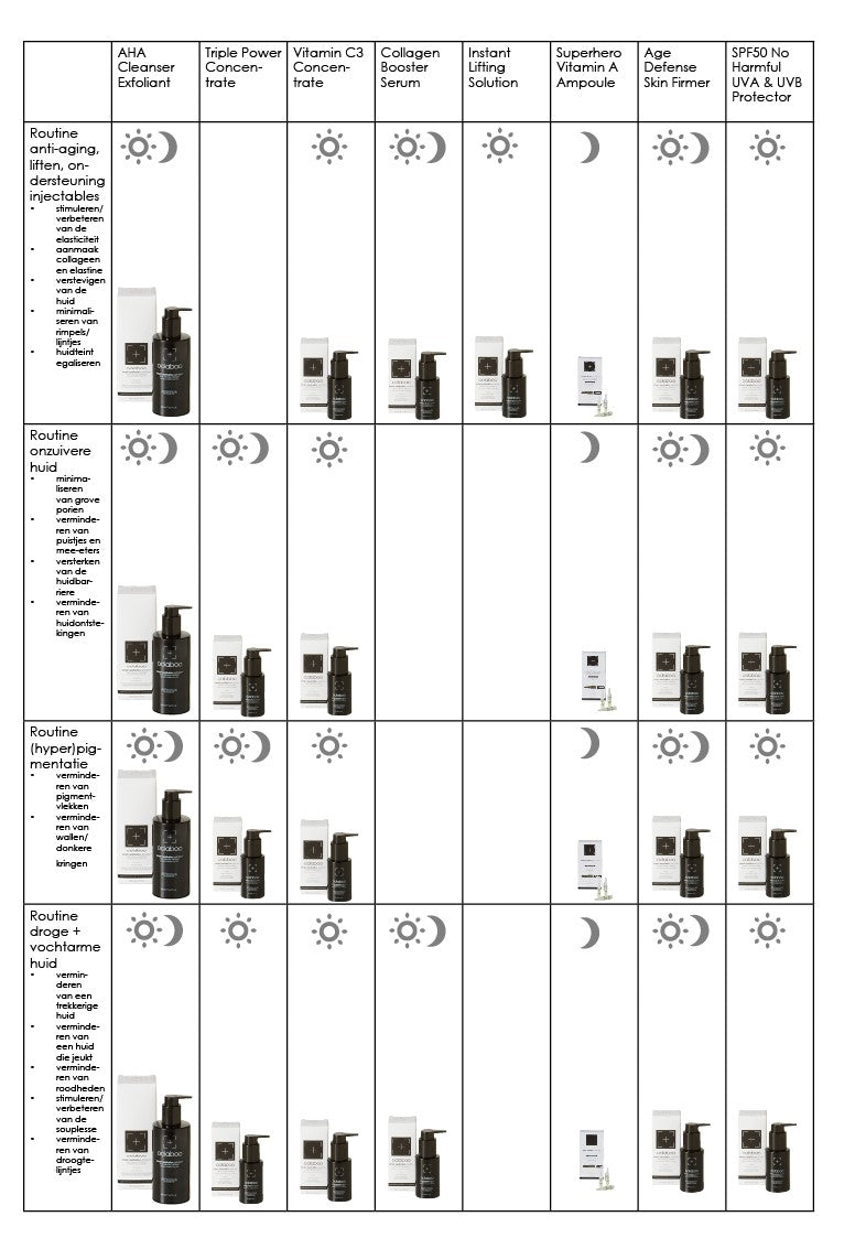 Oolaboo Smart Aesthetics Triple Power 30 ml esquema de rutina de la línea