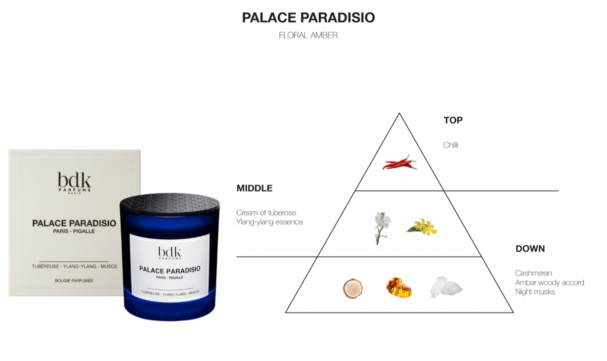 BDK Parfums Vela perfumada - Palace Paradisio notas olfativas