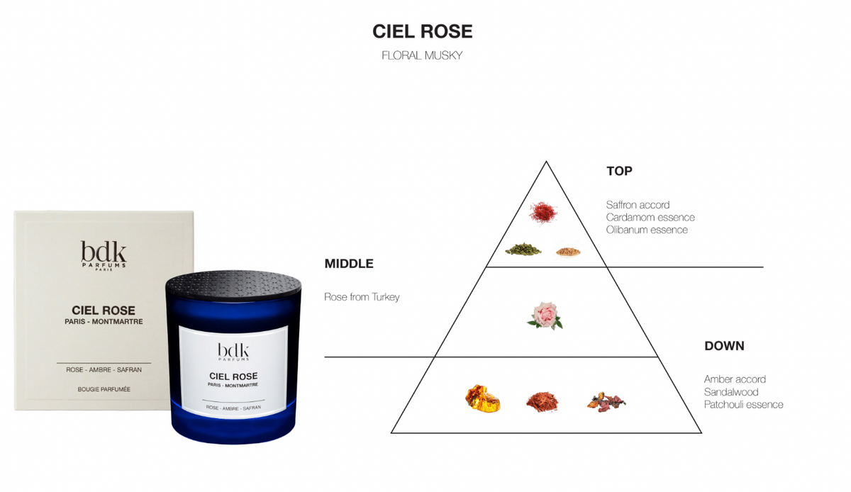 BDK Parfums Vela perfumada - Ciel Rose notas olfativas