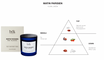 BDK Parfums Vela perfumada - Matin Parisien notas olfativas