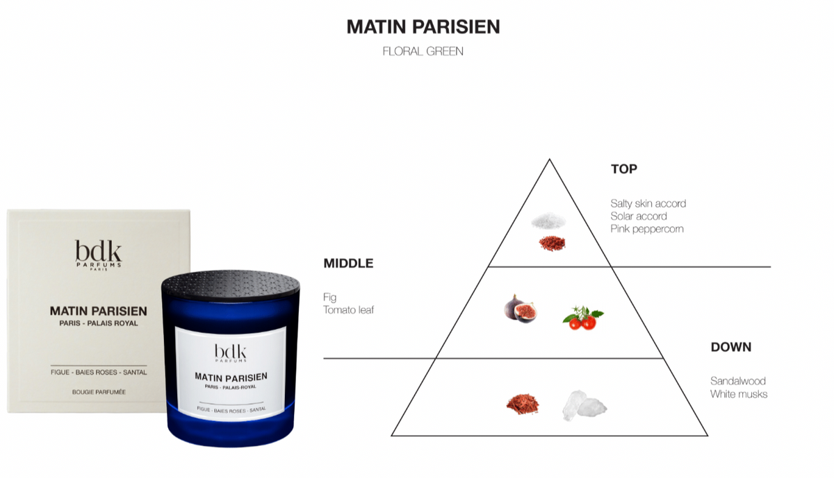 BDK Parfums Vela perfumada - Matin Parisien notas olfativas